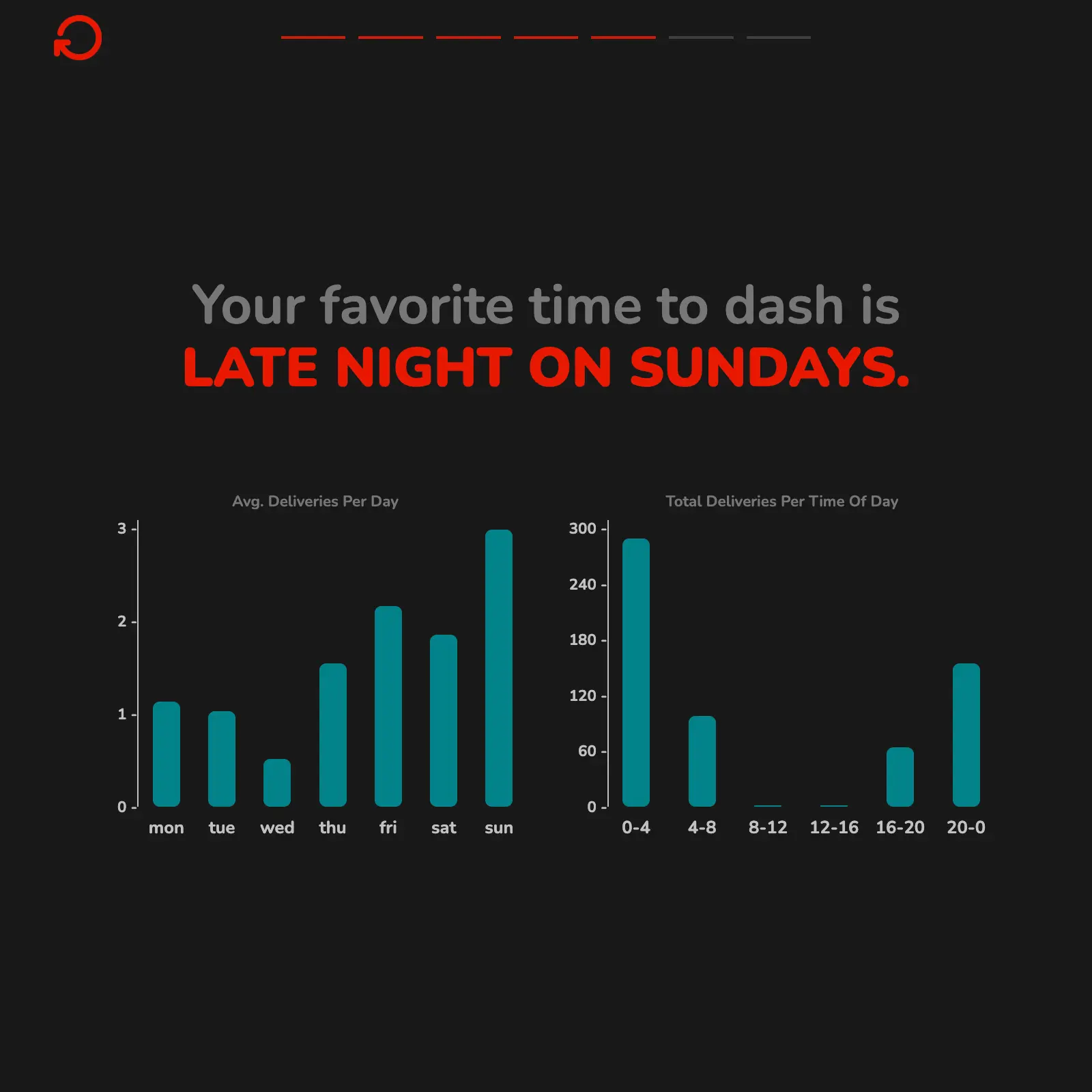 DoorDash Driver Recap image 3